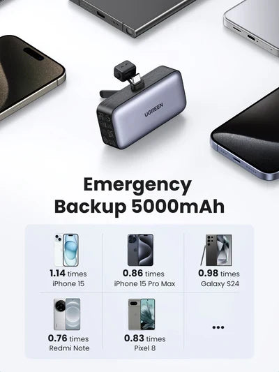 UGREEN 5000mAh 22.5W Built-In USB-C Power Bank with LED Display [b] - بطارية متنقلة - مع شاحن تايب سي - لاجهزة الاندرويد والايفون 15/16 - ستاند - شاشة رقمية - سعة 5000 مللي امبير - قوة 20 واط - كفالة 12 شهر