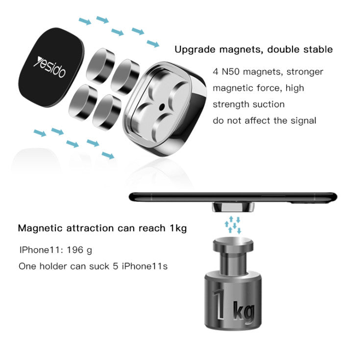 Yesido C81 Dashboard Magnetic Phone Holder | Support Stand Smart Wall Dashboard For Car - ستاند سيارة مغناطيس - صغير الحجم