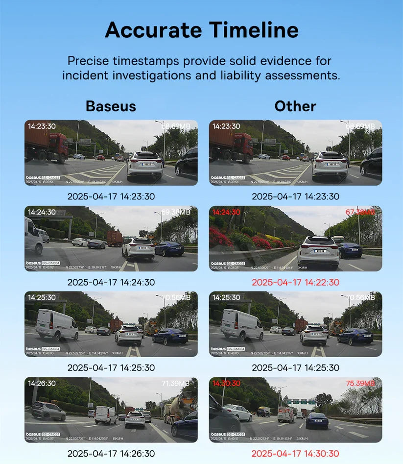Baseus PrimeTrip VD1 Dash Cam 3K+1080p – Black