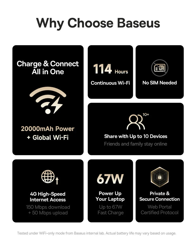 Baseus EnerGeek GX11 MiFi Power Bank 20000mAh 67W - Cosmic Black