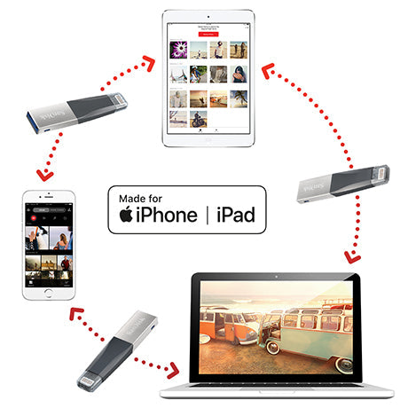 SanDisk iXpand Flash Drive for iPhone [H] - فلاش ميموري - سان ديسك - لجميع اجهزة الايفون القديمة - ماقبل ايفون ١٥