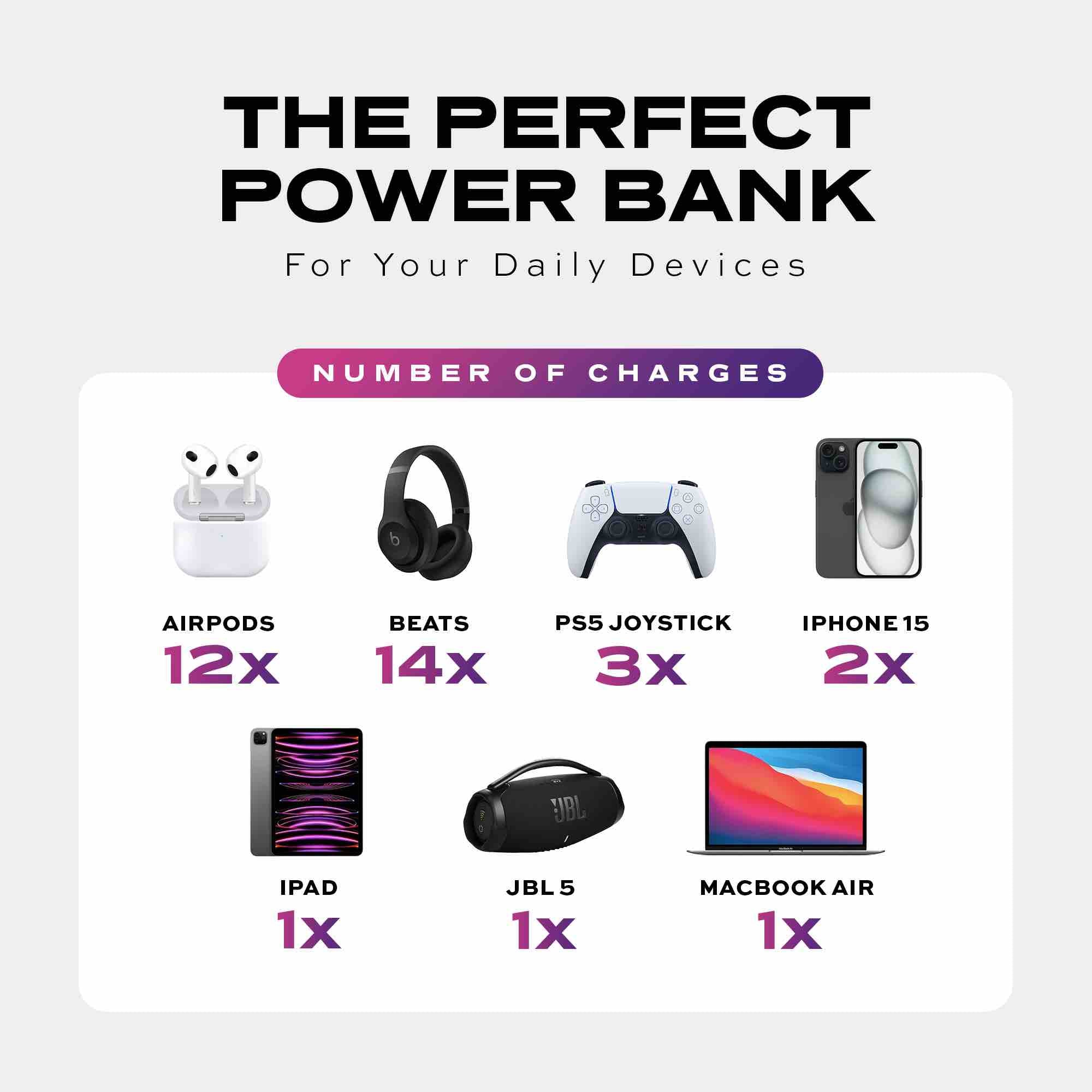 Statik SmartCharge 5-in-1 Travel Charger Power Bank - Black [V] - شاحن حائط دولي - 5 في 1 - باور بانك سعة 10000 - سلك شحن ايفون + سلك شحن تايب سي - شاشه رقمية - شاحن لاسلكي ماغ سيف - 2 فتحتين للشحن السريع - كفاله 12 شهر