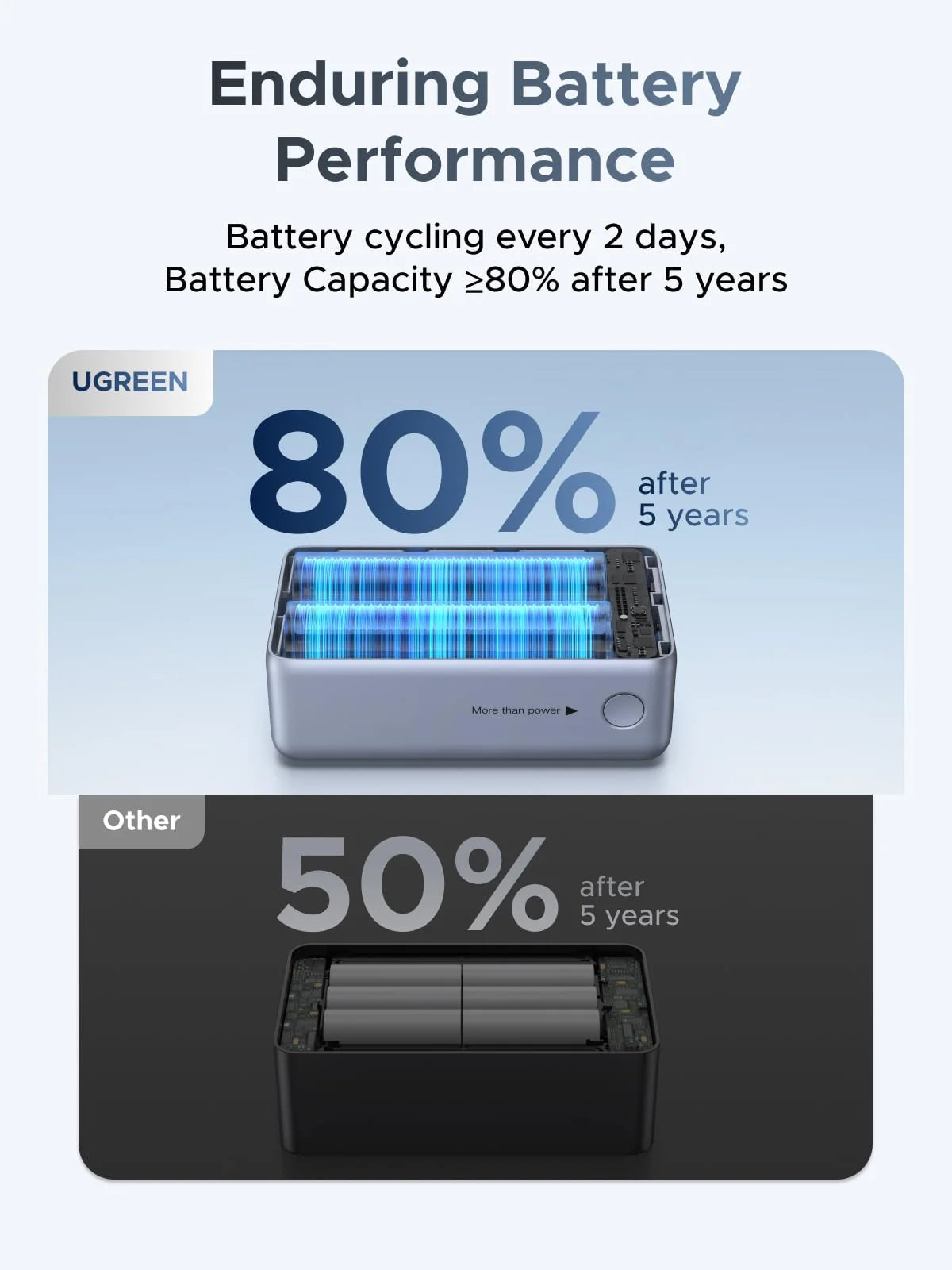 UGREEN Nexode Power Bank (10000mAh, 55W, 2 Ports, Built-in Cable)