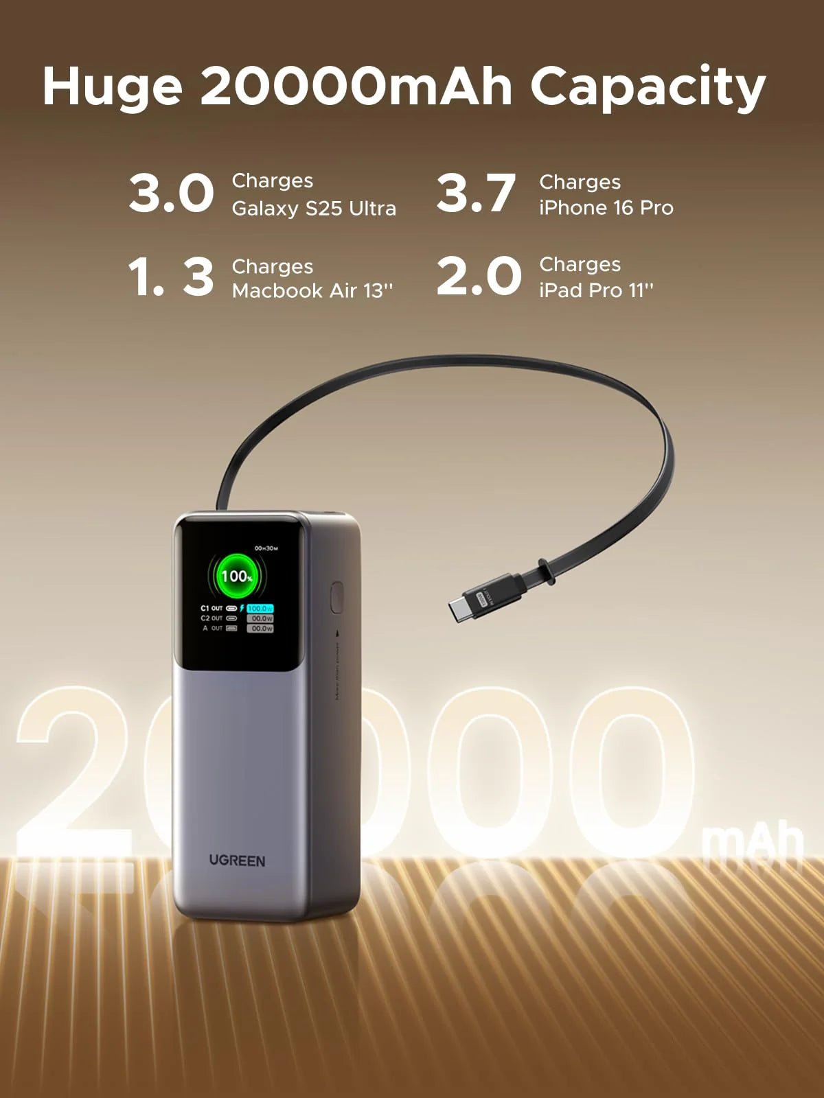 UGREEN Nexode Power Bank 20000mAh 165W with Retractable USB-C Cable